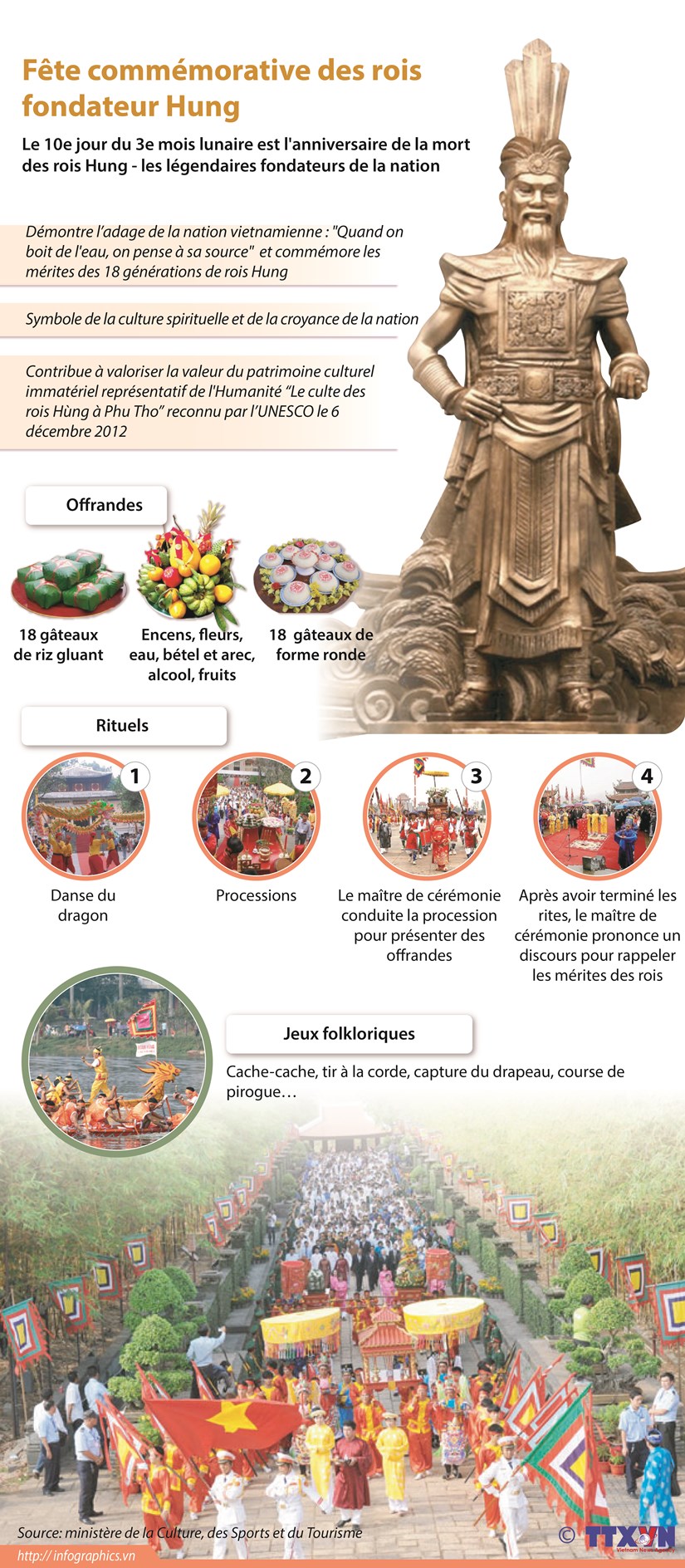 Fête commémorative des rois fondateurs Hung